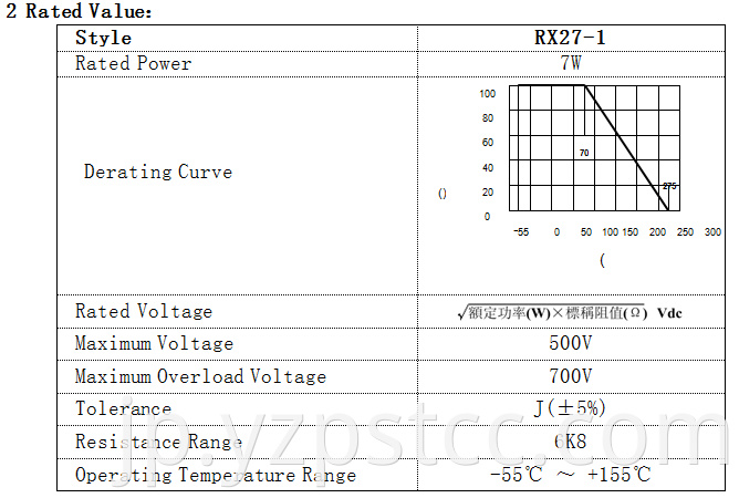 High Energy Power Cement Wire Wound Resistor